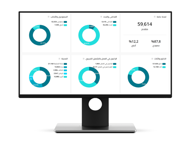 system dashboard